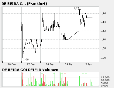 De Beira A0JDS0 Aktuelle NEWS+RT System 74636