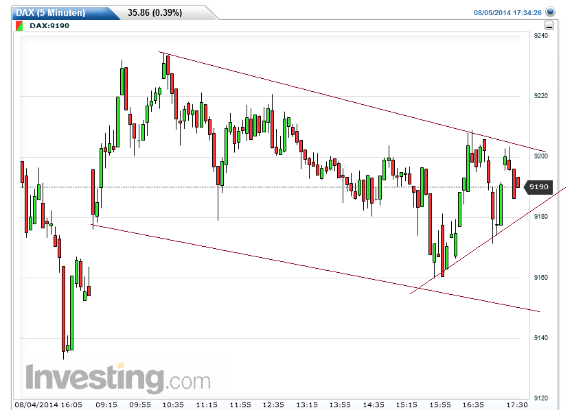 QuoVadisDax - das Original - Nachfolgethread 746469