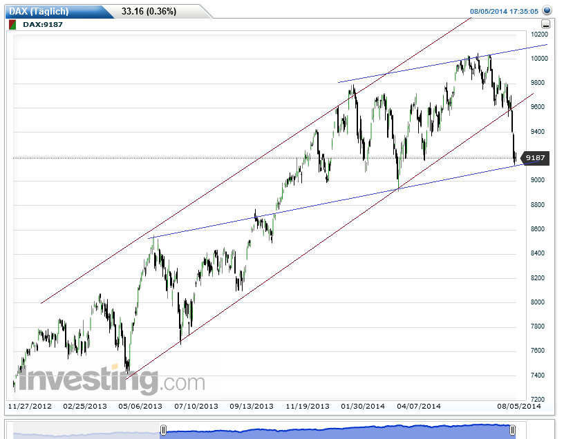 QuoVadisDax - das Original - Nachfolgethread 746472