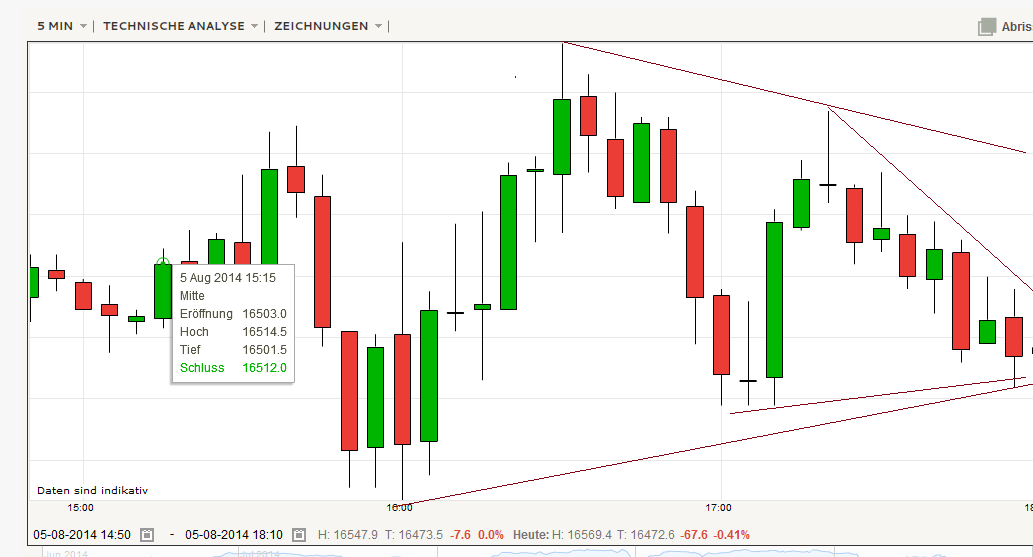 QuoVadisDax - das Original - Nachfolgethread 746478