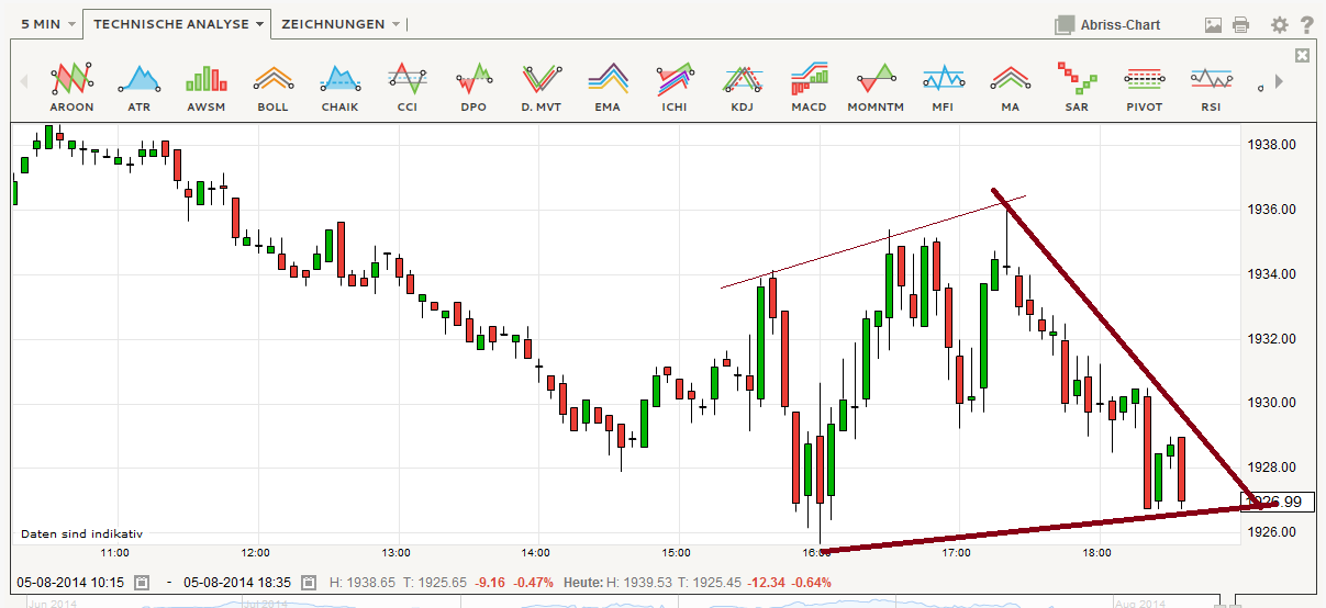 QuoVadisDax - das Original - Nachfolgethread 746486