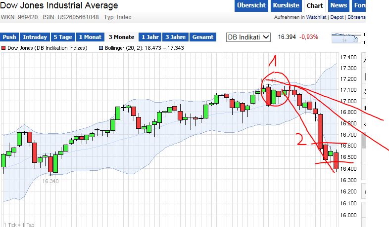 QuoVadisDax - das Original - Nachfolgethread 746539