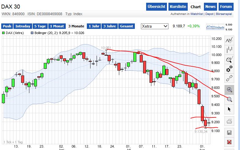 QuoVadisDax - das Original - Nachfolgethread 746540