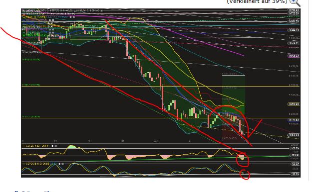 QuoVadisDax - das Original - Nachfolgethread 746547
