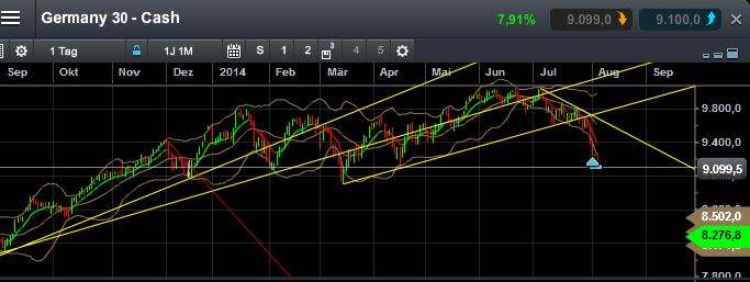 QuoVadisDax - das Original - Nachfolgethread 746551