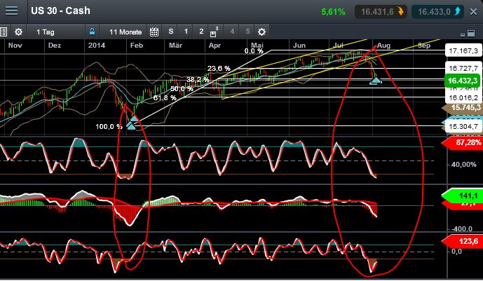 QuoVadisDax - das Original - Nachfolgethread 746553