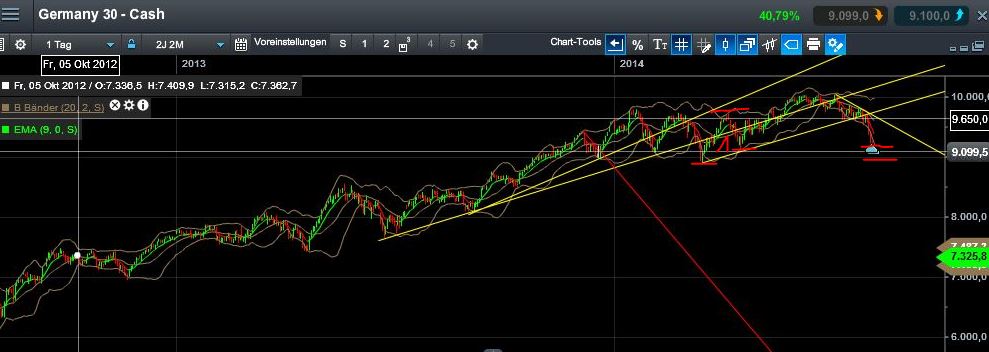 QuoVadisDax - das Original - Nachfolgethread 746574