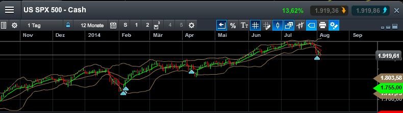 QuoVadisDax - das Original - Nachfolgethread 746576