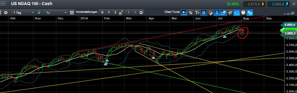 QuoVadisDax - das Original - Nachfolgethread 746577