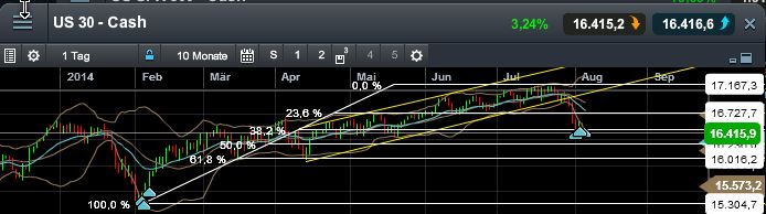 QuoVadisDax - das Original - Nachfolgethread 746769