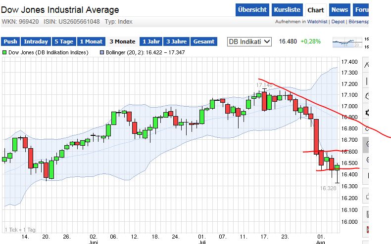 QuoVadisDax - das Original - Nachfolgethread 746829