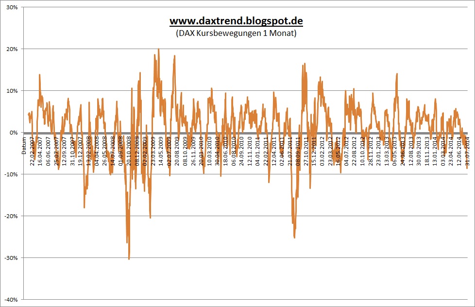 Der Crash (Original bei Geldmaschine123) 746963