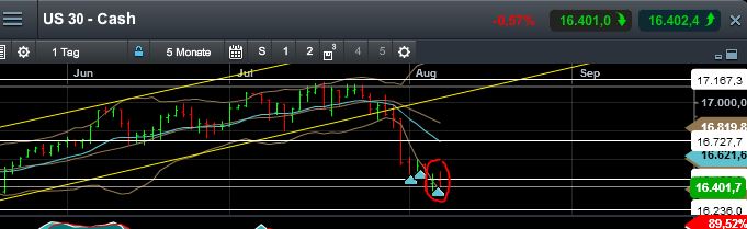 QuoVadisDax - das Original - Nachfolgethread 747186