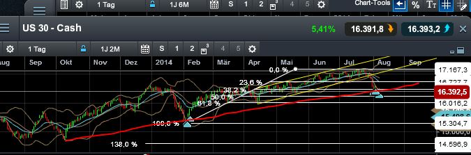 QuoVadisDax - das Original - Nachfolgethread 747189