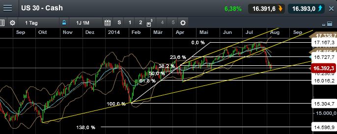 QuoVadisDax - das Original - Nachfolgethread 747192