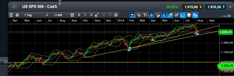 QuoVadisDax - das Original - Nachfolgethread 747198