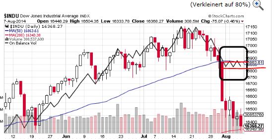 QuoVadisDax - das Original - Nachfolgethread 747268