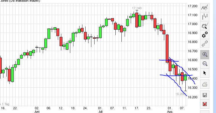 QuoVadisDax - das Original - Nachfolgethread 747475
