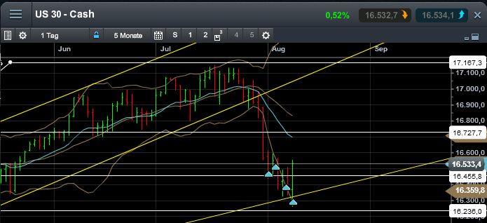 QuoVadisDax - das Original - Nachfolgethread 747538