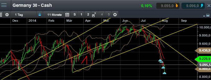 QuoVadisDax - das Original - Nachfolgethread 747539