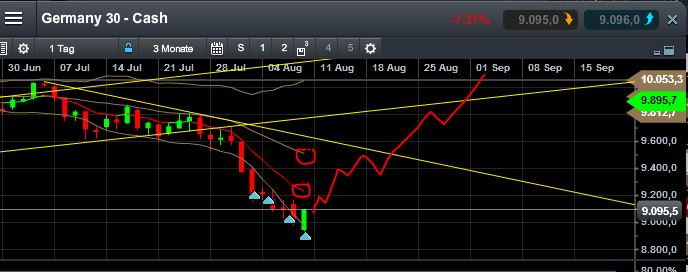 QuoVadisDax - das Original - Nachfolgethread 747540