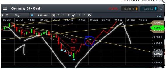 QuoVadisDax - das Original - Nachfolgethread 747556