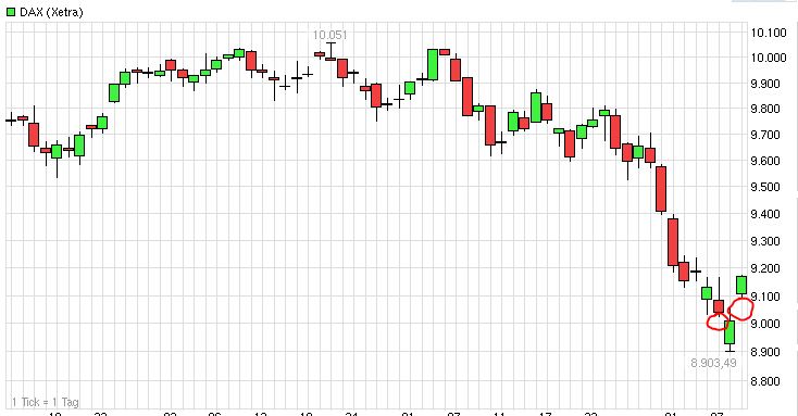 QuoVadisDax - das Original - Nachfolgethread 747944