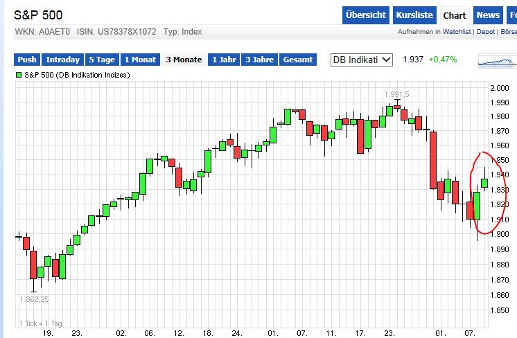QuoVadisDax - das Original - Nachfolgethread 747999