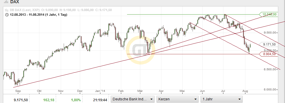 QuoVadisDax - das Original - Nachfolgethread 748015