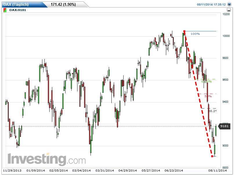 QuoVadisDax - das Original - Nachfolgethread 748018