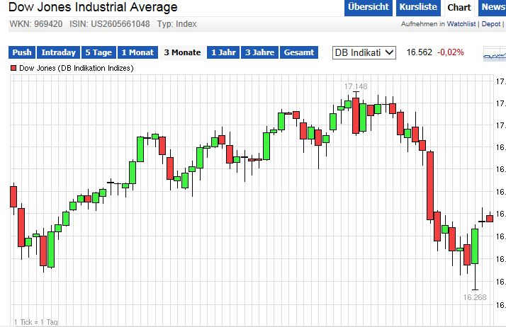 QuoVadisDax - das Original - Nachfolgethread 748175
