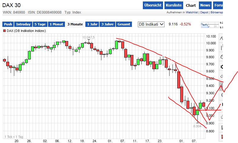 QuoVadisDax - das Original - Nachfolgethread 748176