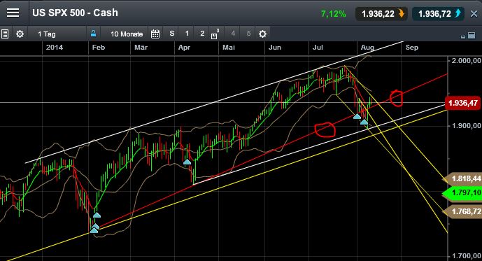 QuoVadisDax - das Original - Nachfolgethread 748205