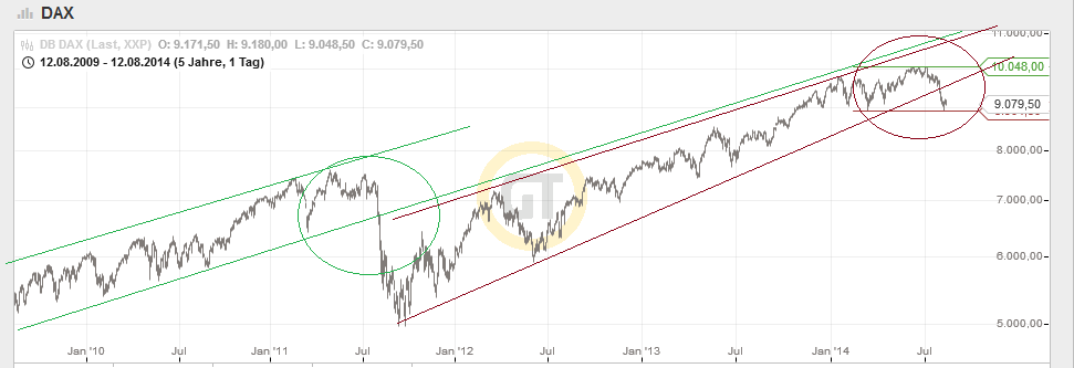QuoVadisDax - das Original - Nachfolgethread 748252