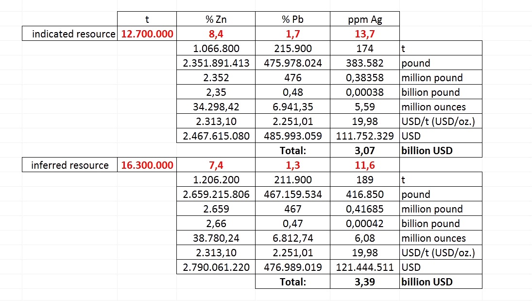 Canada Zinc Metals. WKN: A0RAQJ Zink 748390