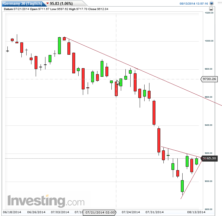 QuoVadisDax - das Original - Nachfolgethread 748431