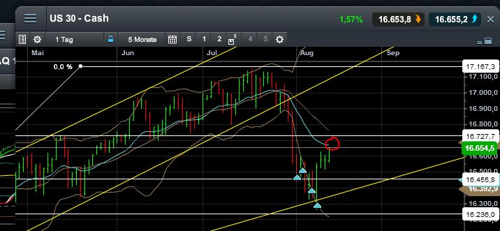 QuoVadisDax - das Original - Nachfolgethread 748495