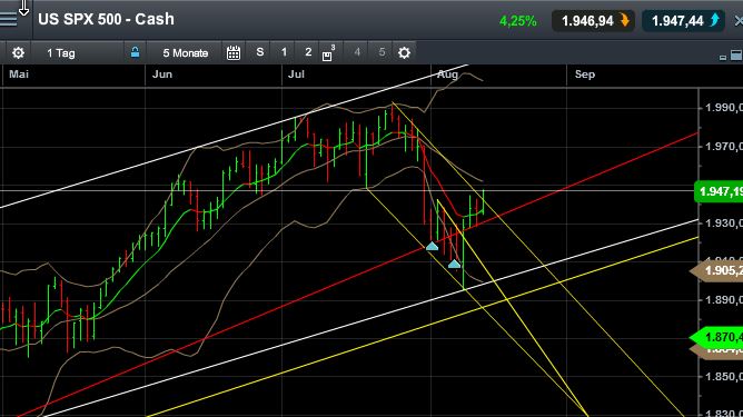 QuoVadisDax - das Original - Nachfolgethread 748496