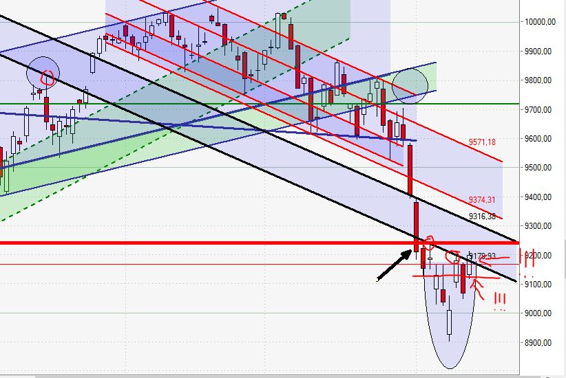 QuoVadisDax - das Original - Nachfolgethread 748531
