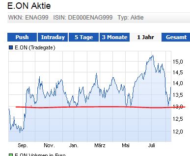 QuoVadisDax - das Original - Nachfolgethread 748541