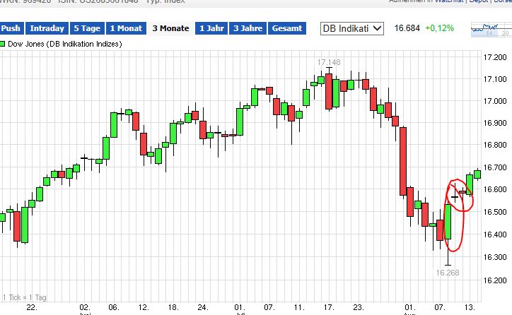 QuoVadisDax - das Original - Nachfolgethread 748750