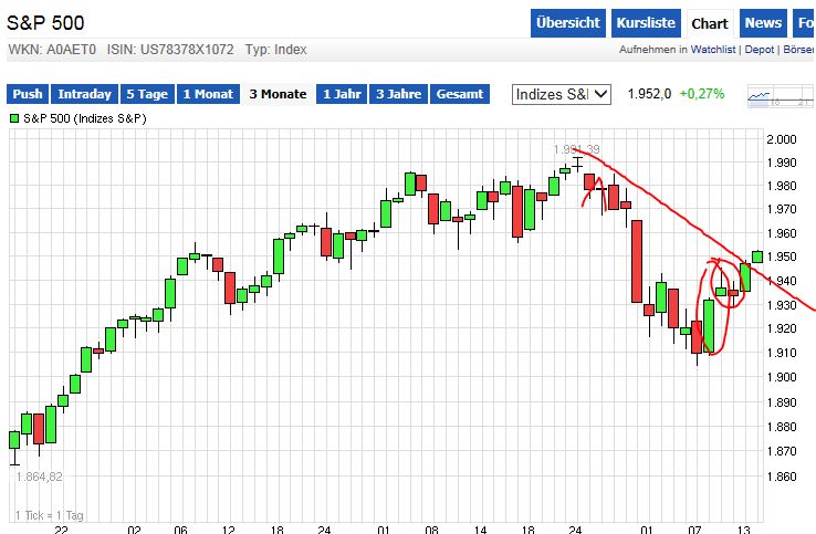 QuoVadisDax - das Original - Nachfolgethread 748751