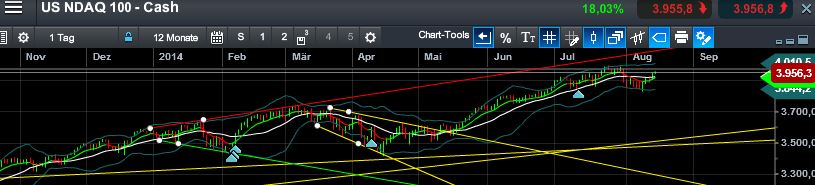QuoVadisDax - das Original - Nachfolgethread 748753