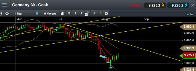 QuoVadisDax - das Original - Nachfolgethread 748755