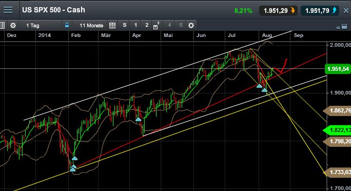 QuoVadisDax - das Original - Nachfolgethread 748756