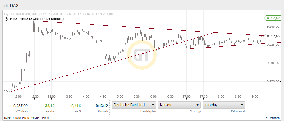 QuoVadisDax - das Original - Nachfolgethread 748779