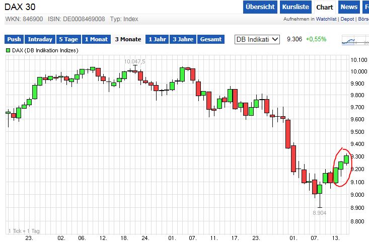 QuoVadisDax - das Original - Nachfolgethread 748933