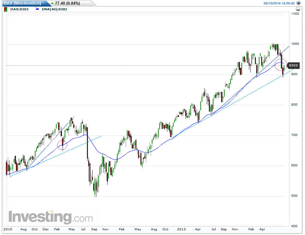 QuoVadisDax - das Original - Nachfolgethread 748947