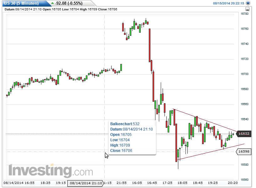 QuoVadisDax - das Original - Nachfolgethread 749043