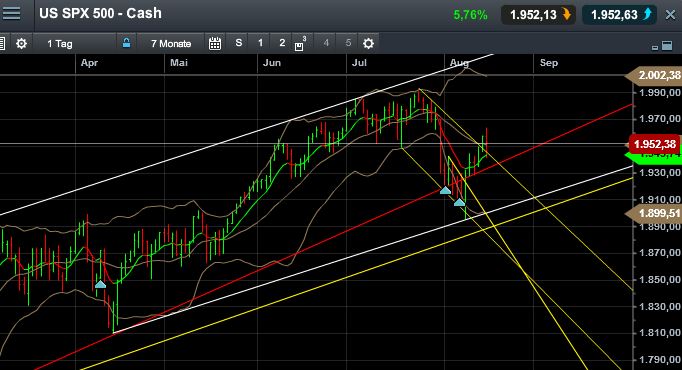 QuoVadisDax - das Original - Nachfolgethread 749044